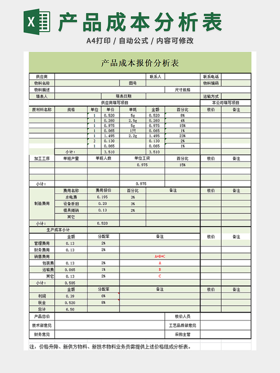 項(xiàng)目整體目標(biāo)成本分析