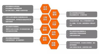 信義科技榮膺ITSS二級認證，企業(yè)信息技術(shù)服務(wù)能力邁入新階段
