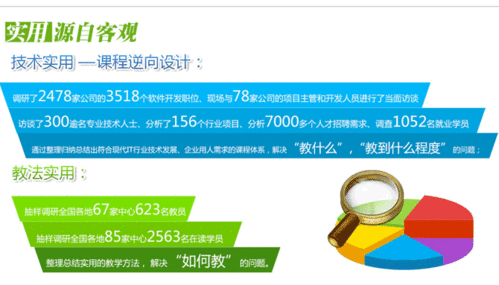 天津軟件開發(fā)短期培訓(xùn) 高效賦能，快速入行