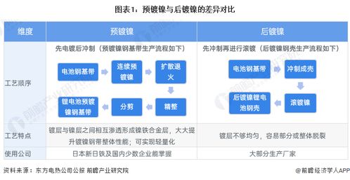 2024年中國預(yù)鍍鎳行業(yè)全景圖譜 市場現(xiàn)狀、競爭格局與發(fā)展趨勢(shì)展望